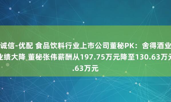 诚信-优配 食品饮料行业上市公司董秘PK：舍得酒业业绩大降 董秘张伟薪酬从197.75万元降至130.63万元
